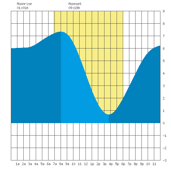Shaw Island tide chart for Saturday, March 2, 2024