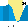 Shaw Island tide chart for Saturday, March 30, 2024