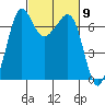 Shaw Island tide chart for Saturday, March 9, 2024