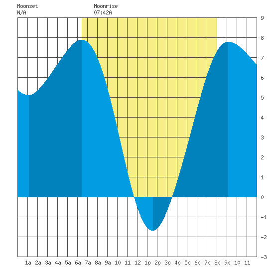 Shaw Island tide chart for Thursday, April 11, 2024