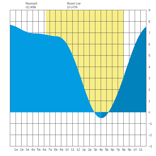 Shaw Island tide chart for Sunday, April 14, 2024