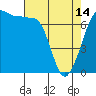 Shaw Island tide chart for Sunday, April 14, 2024