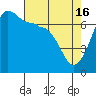 Shaw Island tide chart for Tuesday, April 16, 2024