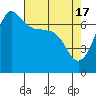 Shaw Island tide chart for Wednesday, April 17, 2024