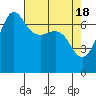 Shaw Island tide chart for Thursday, April 18, 2024