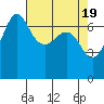 Shaw Island tide chart for Friday, April 19, 2024
