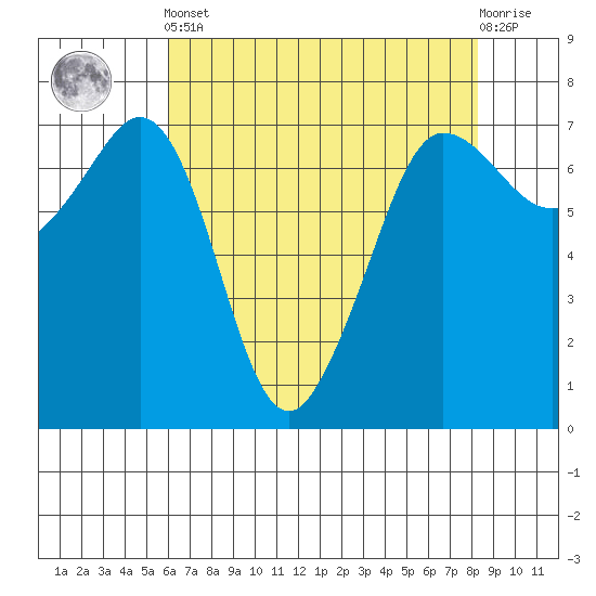 Shaw Island tide chart for Tuesday, April 23, 2024