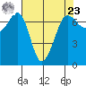 Shaw Island tide chart for Tuesday, April 23, 2024