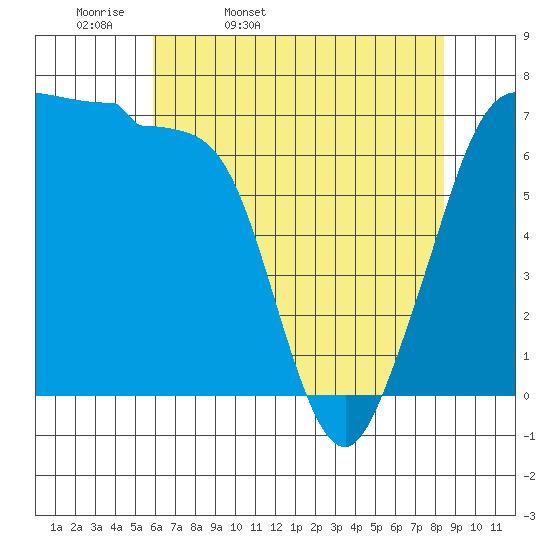 Shaw Island tide chart for Monday, April 29, 2024