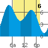 Shaw Island tide chart for Saturday, April 6, 2024