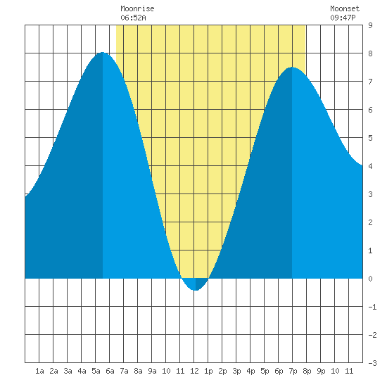 Shaw Island tide chart for Tuesday, April 9, 2024
