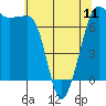 Shaw Island tide chart for Saturday, May 11, 2024