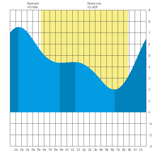 Shaw Island tide chart for Thursday, May 16, 2024