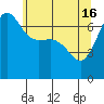 Shaw Island tide chart for Thursday, May 16, 2024