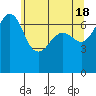 Shaw Island tide chart for Saturday, May 18, 2024