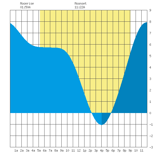 Shaw Island tide chart for Wednesday, May 29, 2024