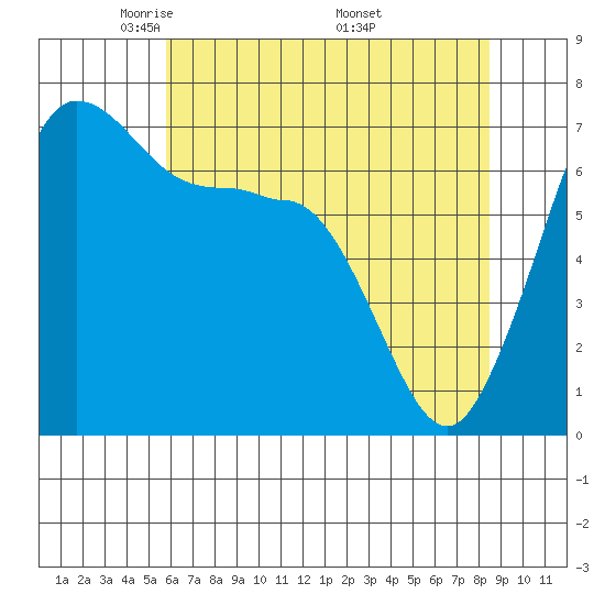 Shaw Island tide chart for Thursday, May 2, 2024