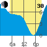 Shaw Island tide chart for Thursday, May 30, 2024