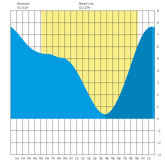 Shaw Island tide chart for Wednesday, June 12, 2024
