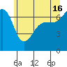 Shaw Island tide chart for Sunday, June 16, 2024