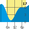 Shaw Island tide chart for Monday, June 17, 2024