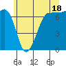 Shaw Island tide chart for Tuesday, June 18, 2024