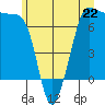 Shaw Island tide chart for Saturday, June 22, 2024