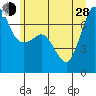 Shaw Island tide chart for Friday, June 28, 2024