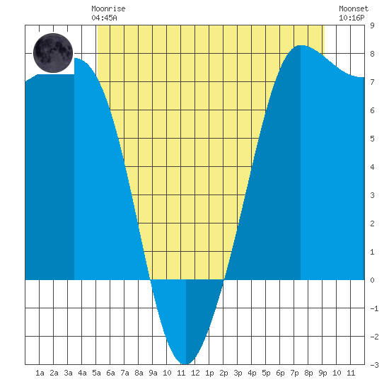 Shaw Island tide chart for Thursday, June 6, 2024