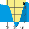 Shaw Island tide chart for Sunday, June 9, 2024