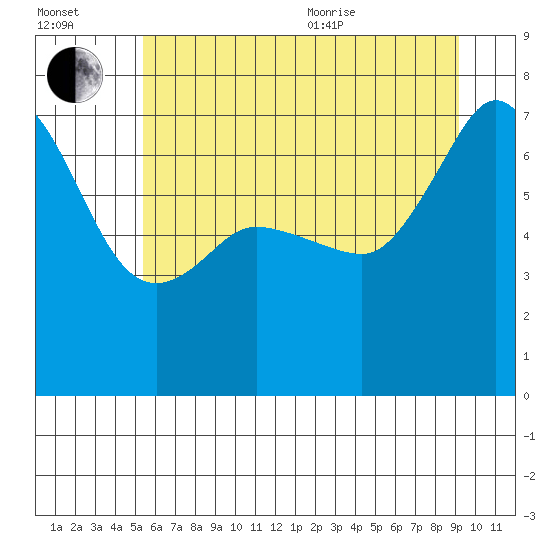 Shaw Island tide chart for Saturday, July 13, 2024