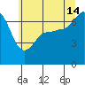 Shaw Island tide chart for Sunday, July 14, 2024
