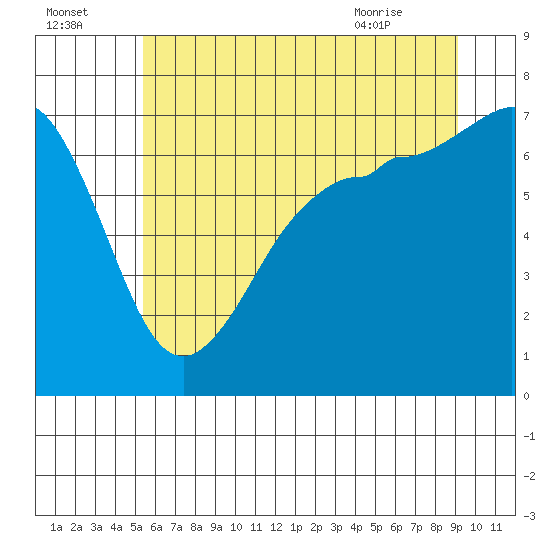 Shaw Island tide chart for Monday, July 15, 2024