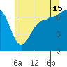Shaw Island tide chart for Monday, July 15, 2024