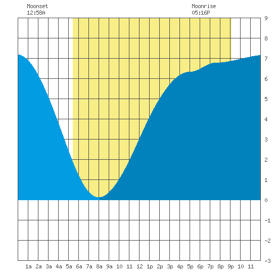 Shaw Island tide chart for Tuesday, July 16, 2024