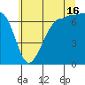 Shaw Island tide chart for Tuesday, July 16, 2024