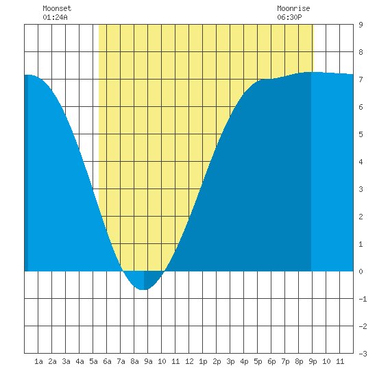 Shaw Island tide chart for Wednesday, July 17, 2024