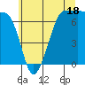 Shaw Island tide chart for Thursday, July 18, 2024