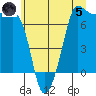 Shaw Island tide chart for Friday, July 5, 2024