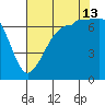 Shaw Island tide chart for Tuesday, August 13, 2024