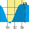 Shaw Island tide chart for Thursday, August 15, 2024