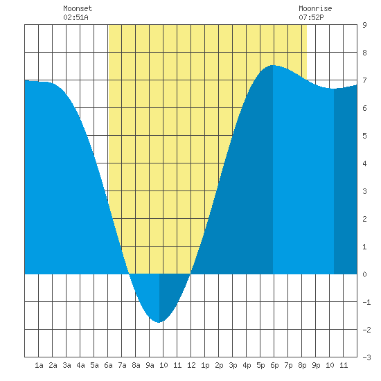 Shaw Island tide chart for Saturday, August 17, 2024