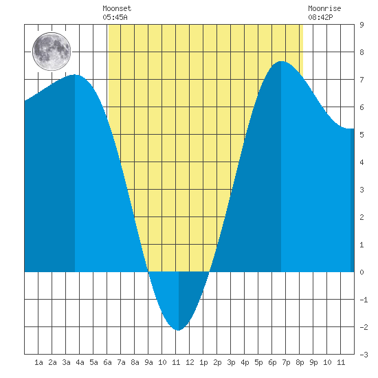 Shaw Island tide chart for Monday, August 19, 2024
