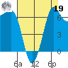 Shaw Island tide chart for Monday, August 19, 2024