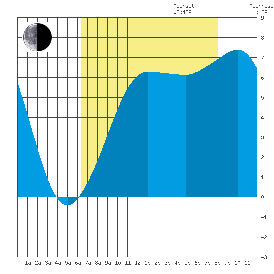 Shaw Island tide chart for Monday, August 26, 2024