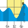Shaw Island tide chart for Thursday, August 8, 2024