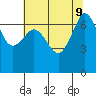 Shaw Island tide chart for Friday, August 9, 2024