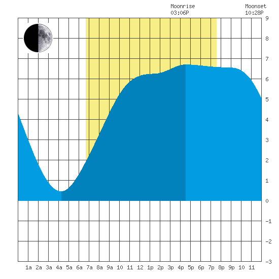 Shaw Island tide chart for Tuesday, September 10, 2024