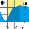 Shaw Island tide chart for Tuesday, September 10, 2024