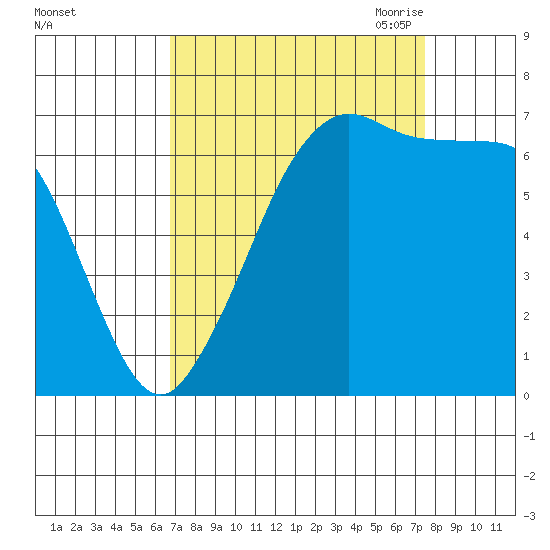 Shaw Island tide chart for Thursday, September 12, 2024